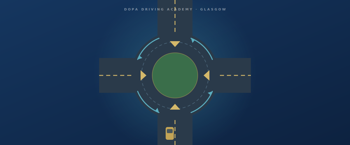 Aerial illustration of a UK roundabout showing give-way rules and lane flow